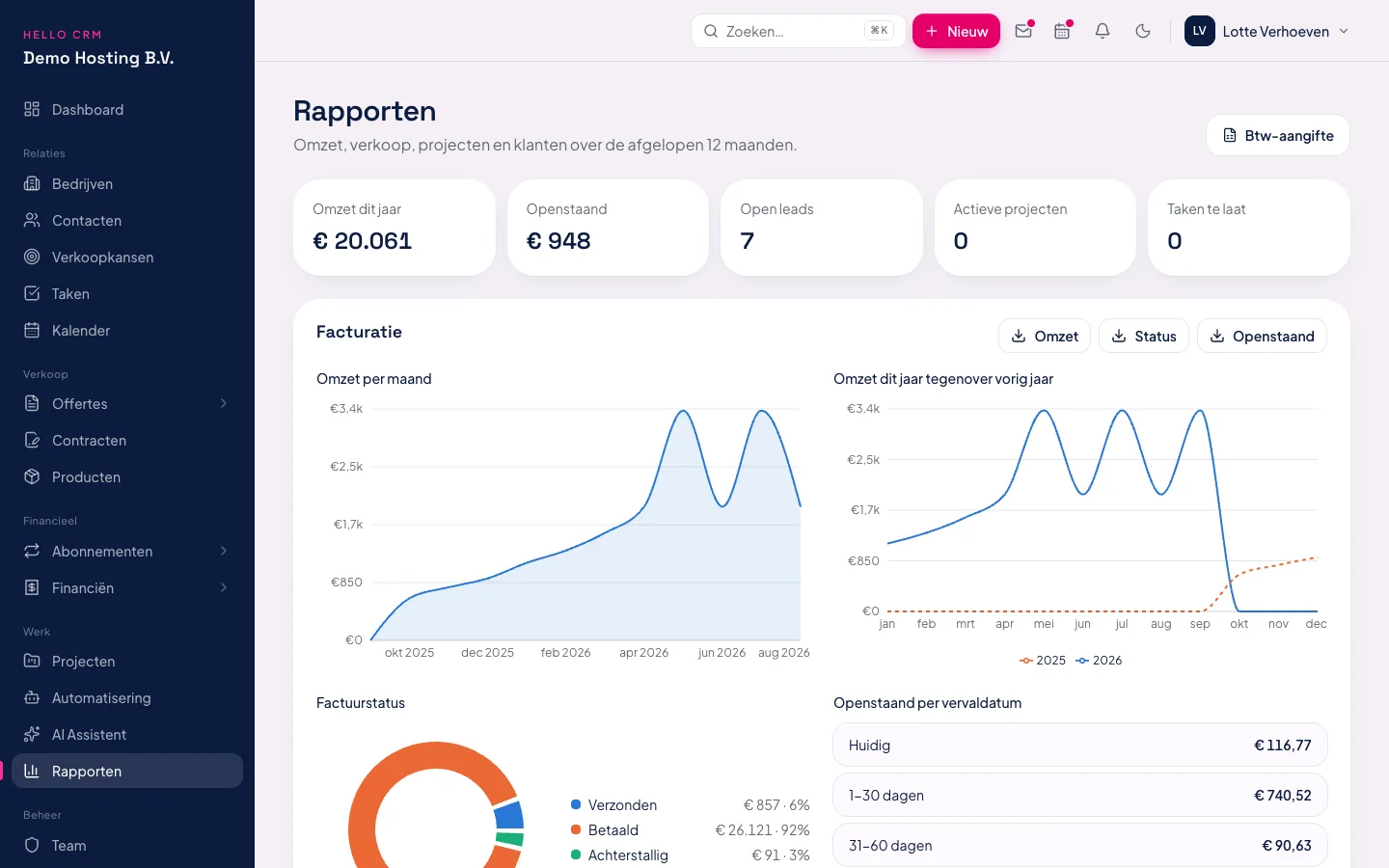 Rapporten met conversie en omzet